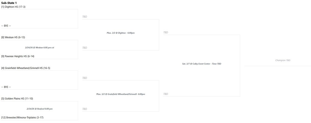 Girls Sub-State Bracket