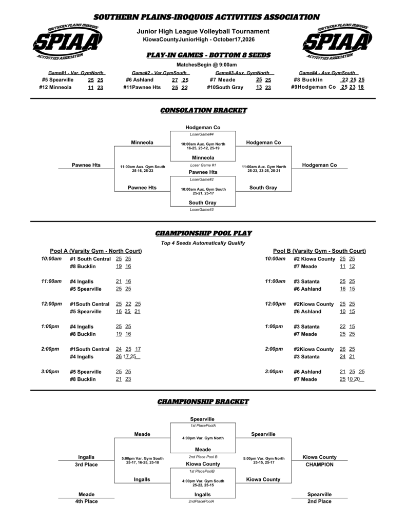 JH VB SPIAA League Tournament results