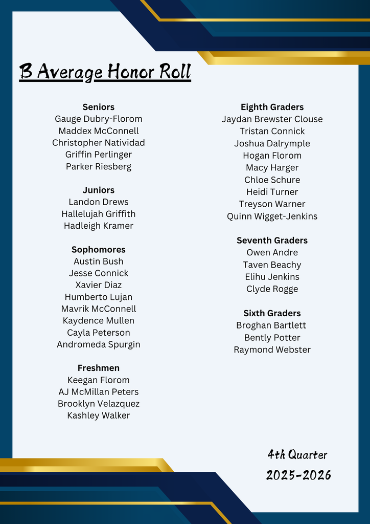 B Average Honor Roll for 4th Quarter