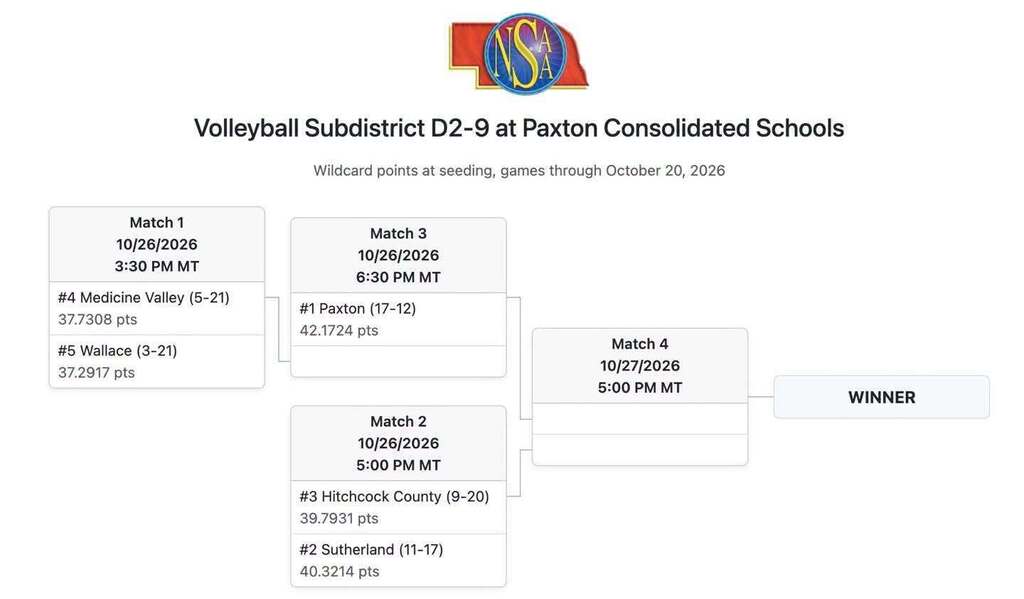 SUBDISTRICT D2-9 TOURNAMENT BRACKET