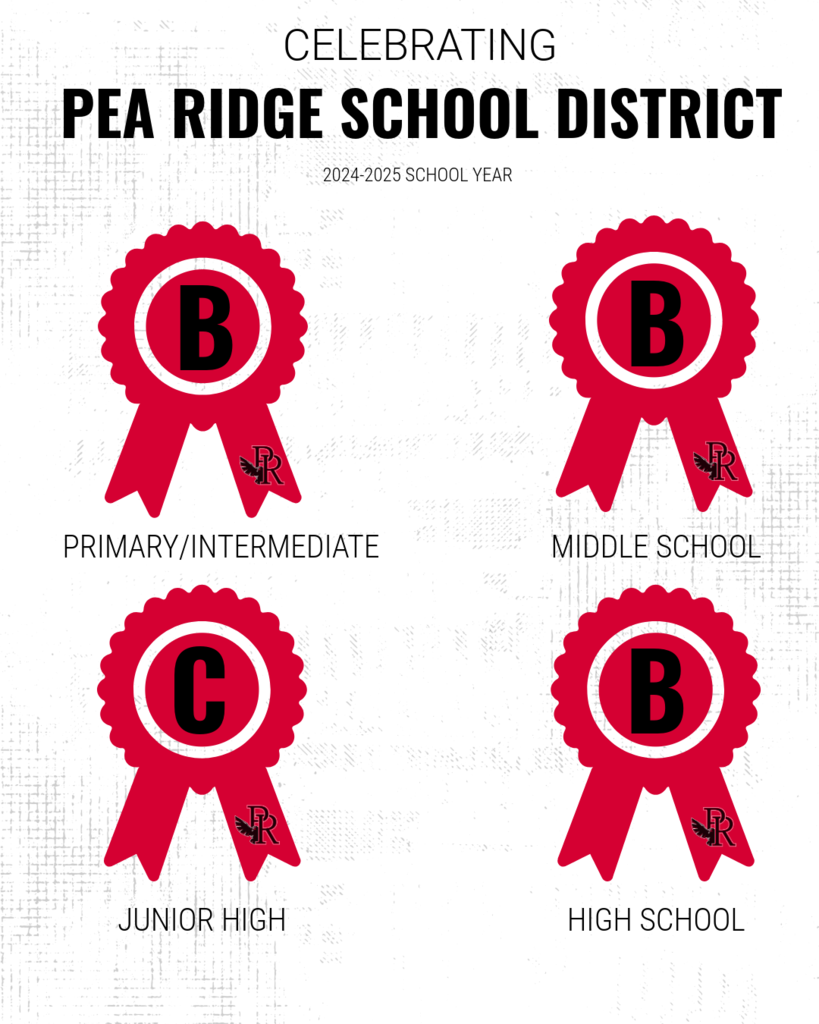 school letter grades 