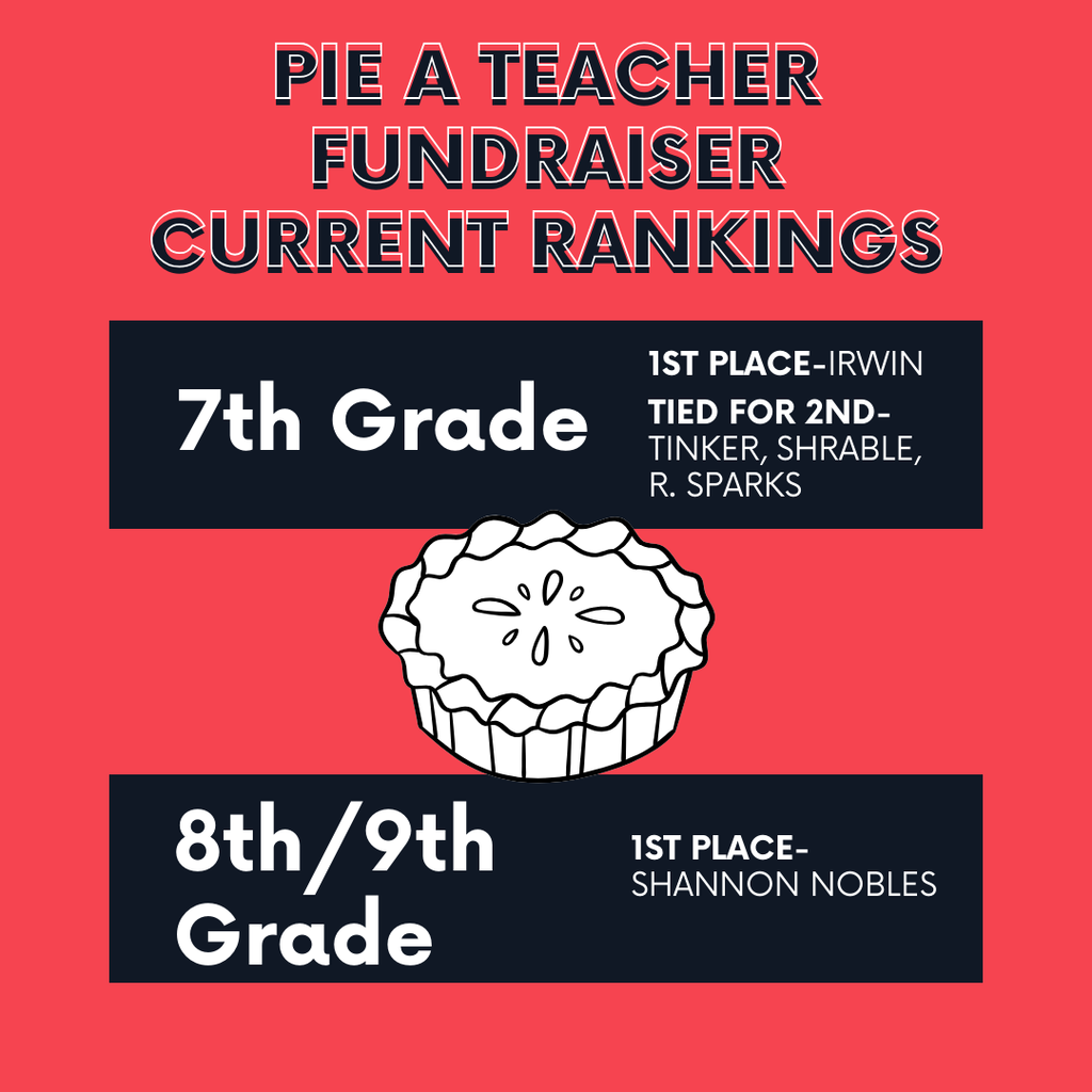Rankings