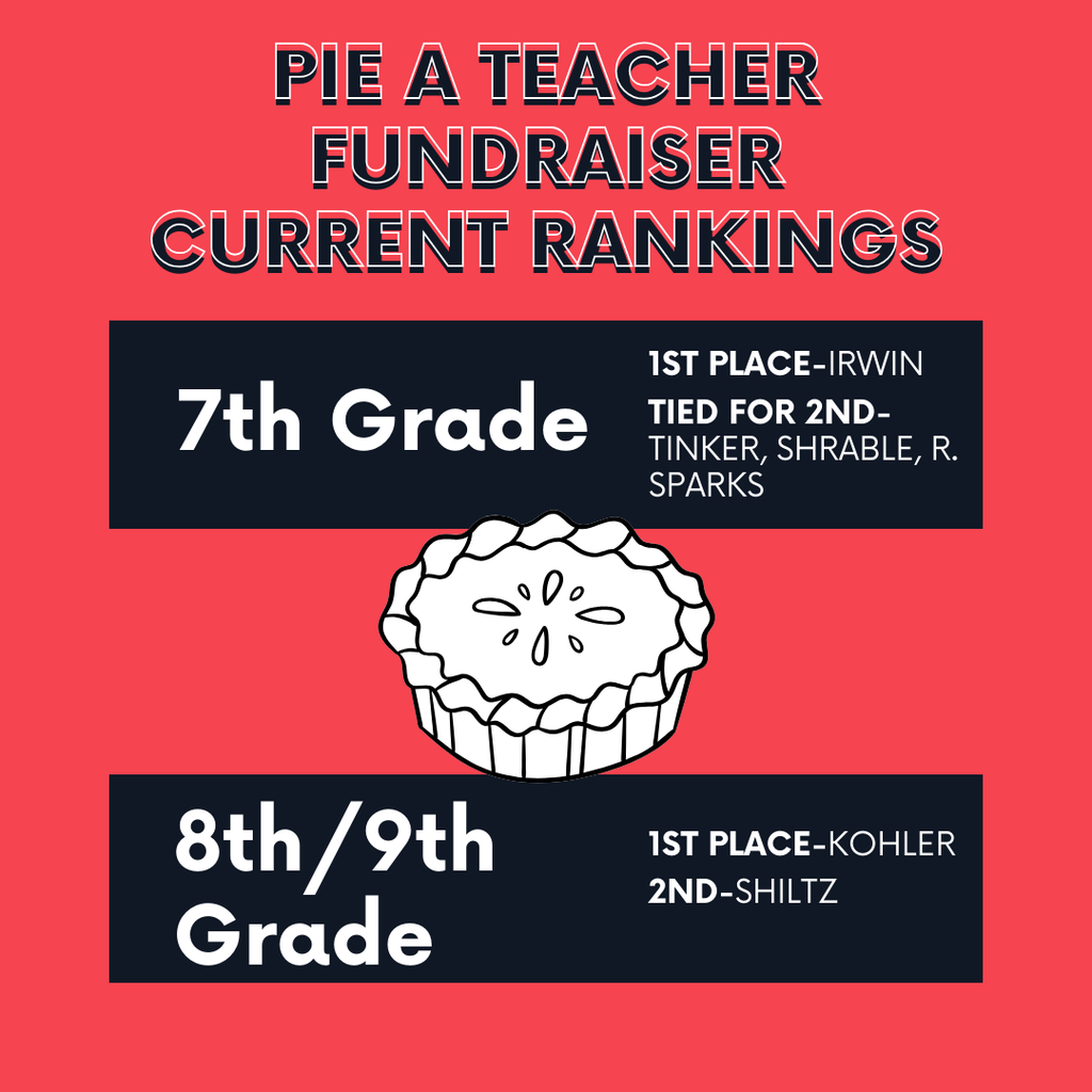 Rankings