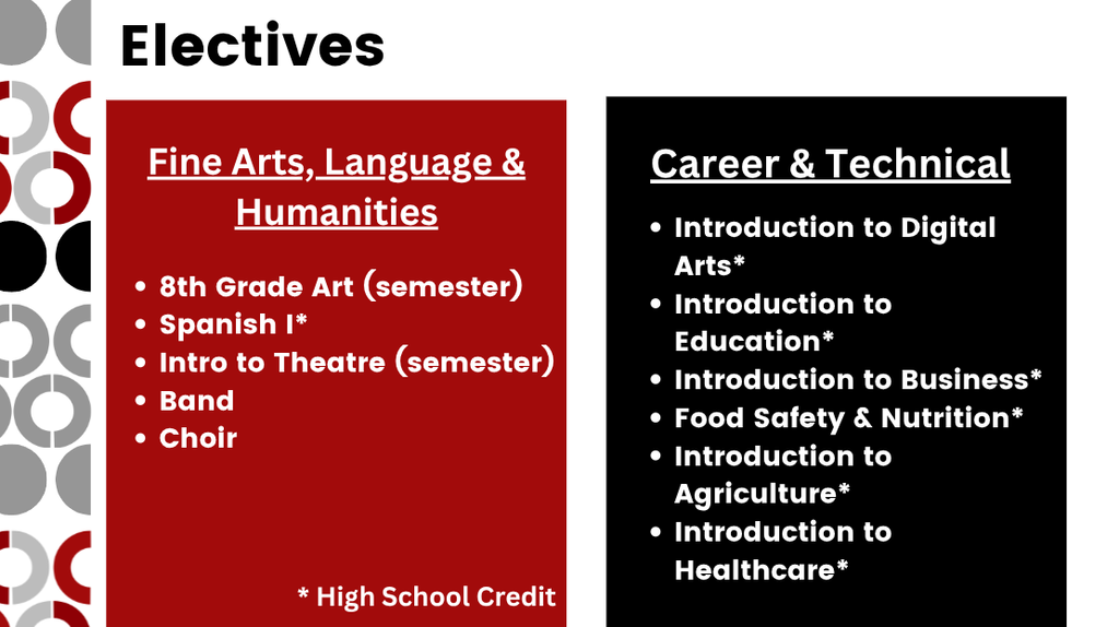 Electives