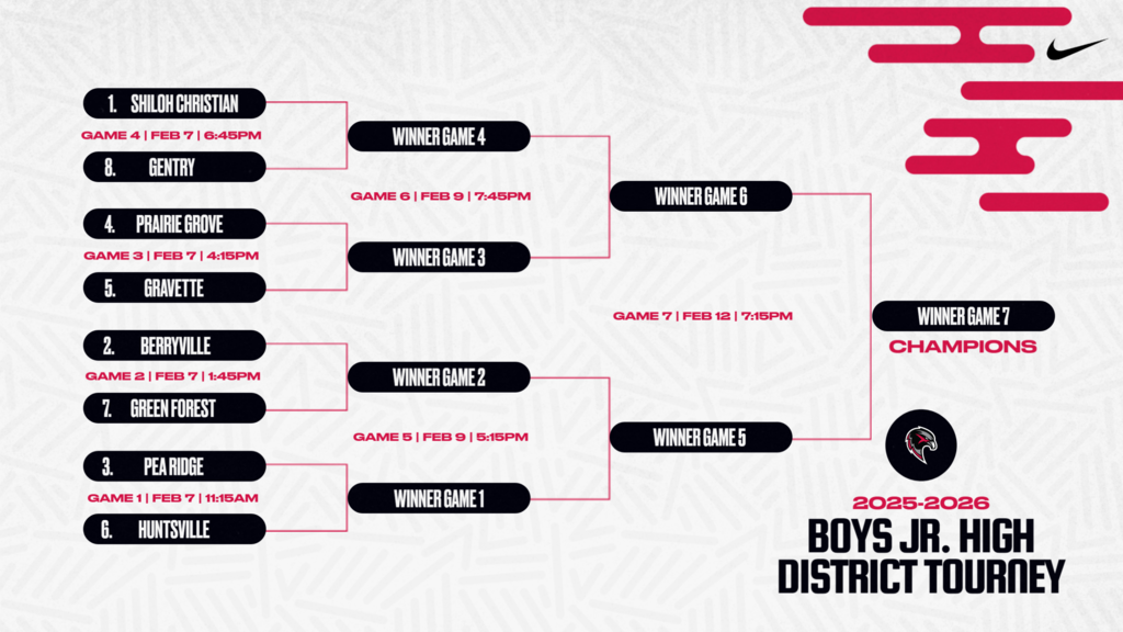 Boys Jr. High District Basketball Tournament (Blackhawk Arena)