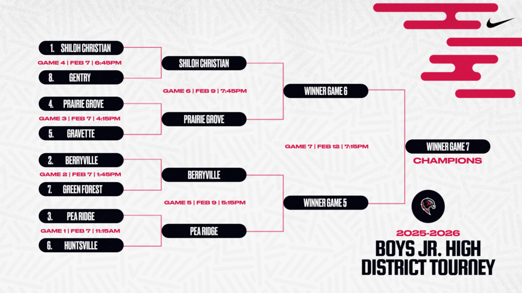 Jr. High Boys Basketball  District Tournament Bracket