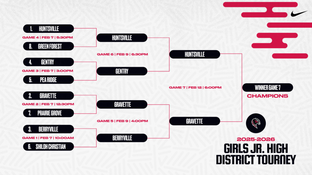 Girls Jr. High  District Basketball Tournament (Blackhawk Arena)