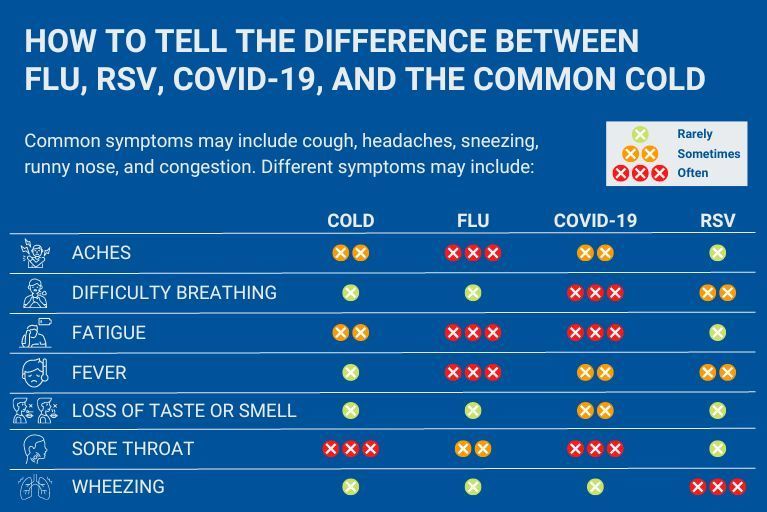 Illness symptoms