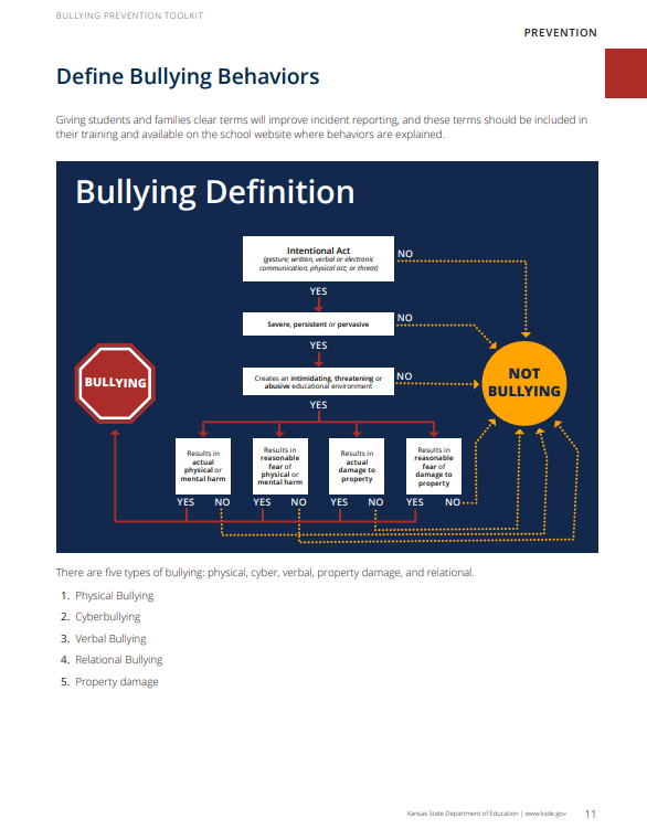 Bullying Prevention Definitions