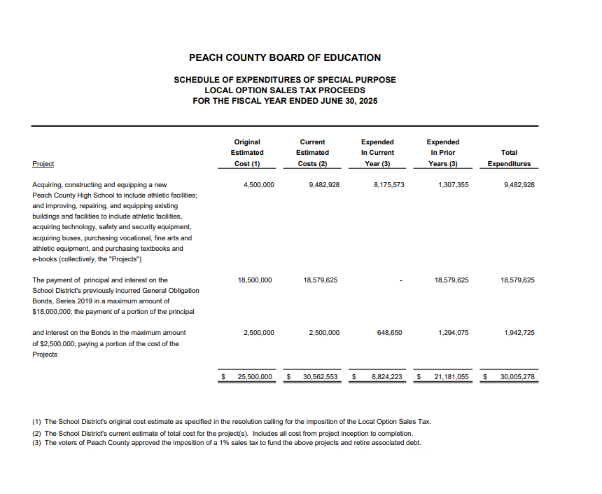FY25 SPLOST Schedule