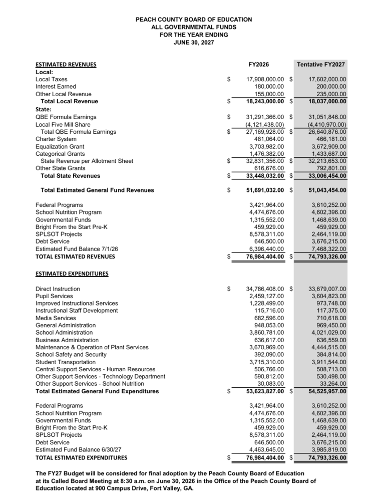 Peach County Board of Education All Governmental Funds for the Year Ending in June 30, 2027