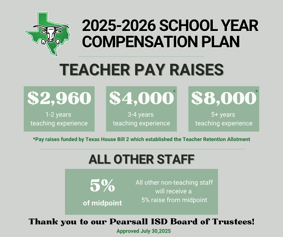 Compensation Plan