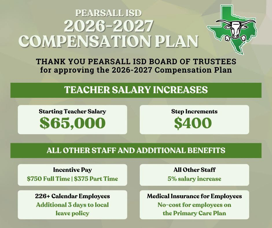 2026-2027 Compensation Plan