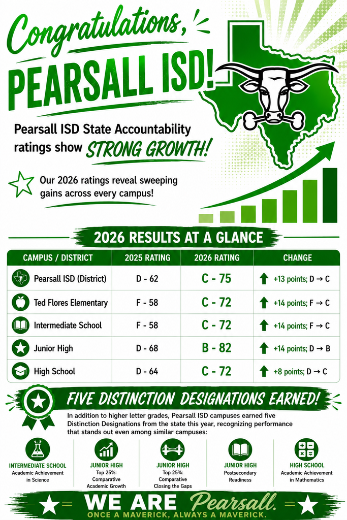 Pearsall ISD State Accountability ratings