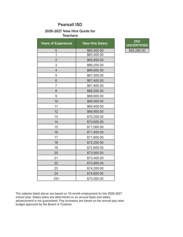 teacher salary