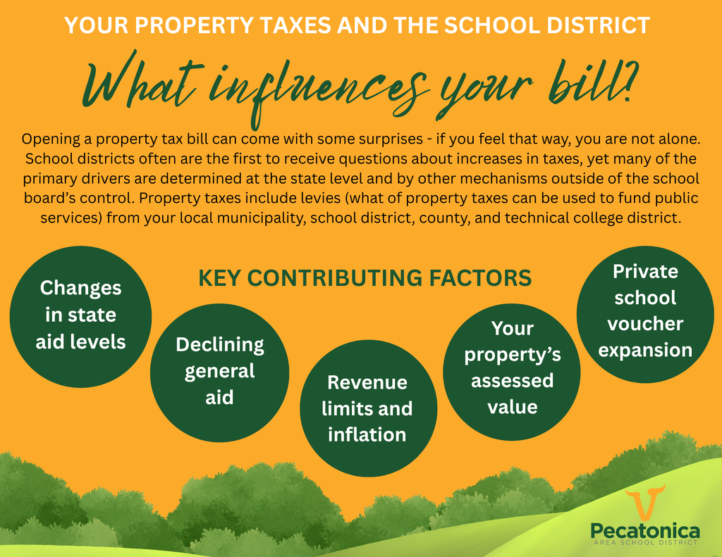 There are many factors that influence your tax bill.