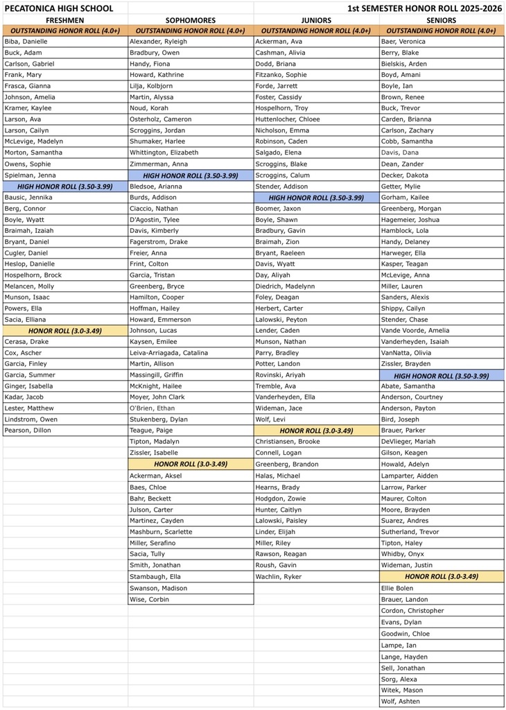 1 st semester honor roll 