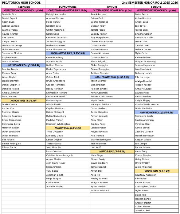 honor roll 2nd semester