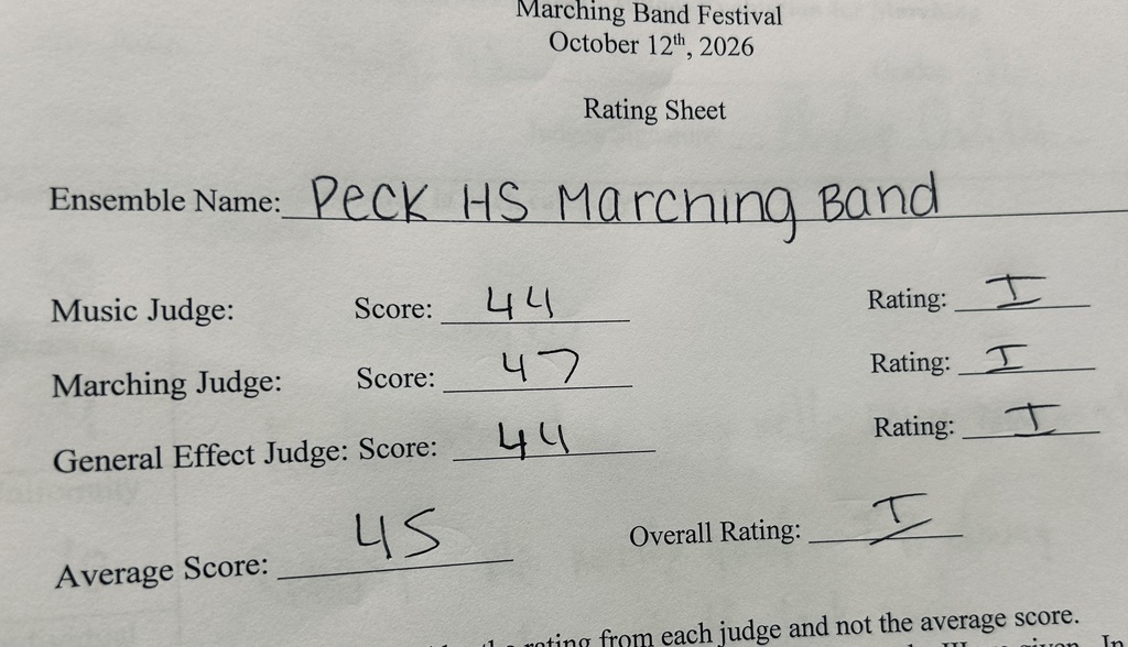 Scores