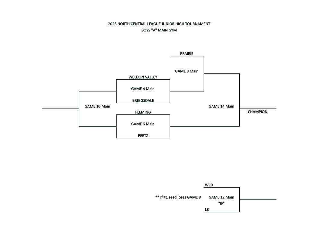 basketball bracket