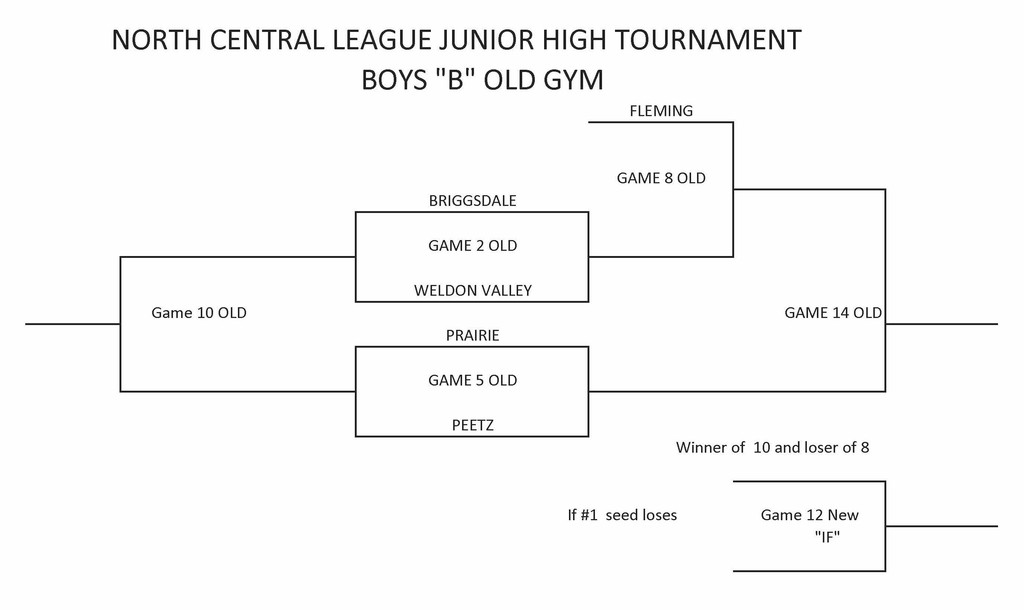 Tournament Bracket