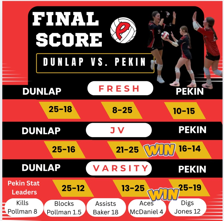 scores