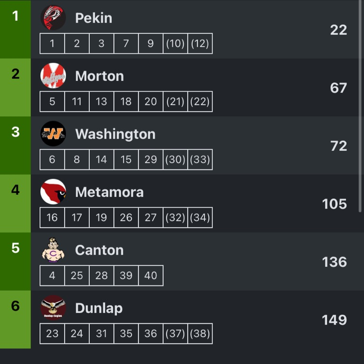 results