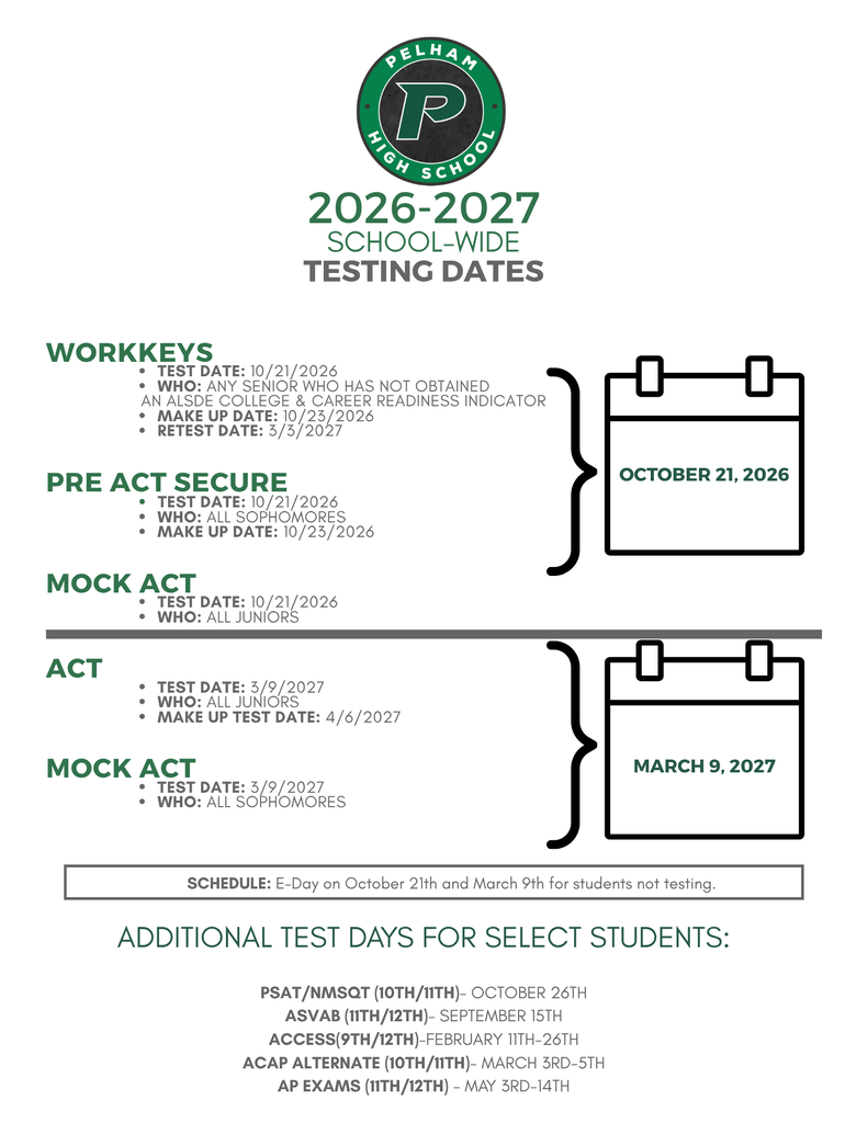 Testing Dates