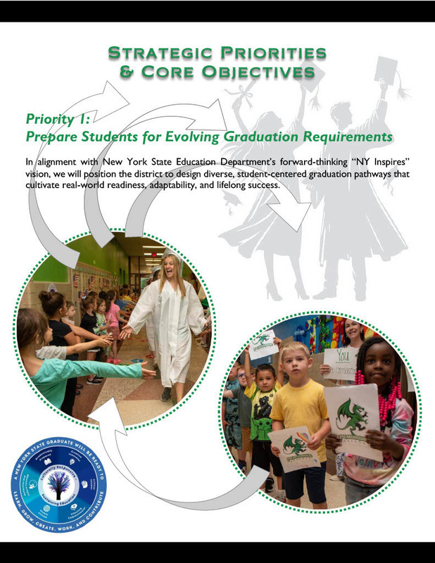 Strategic Plan 2025-2030