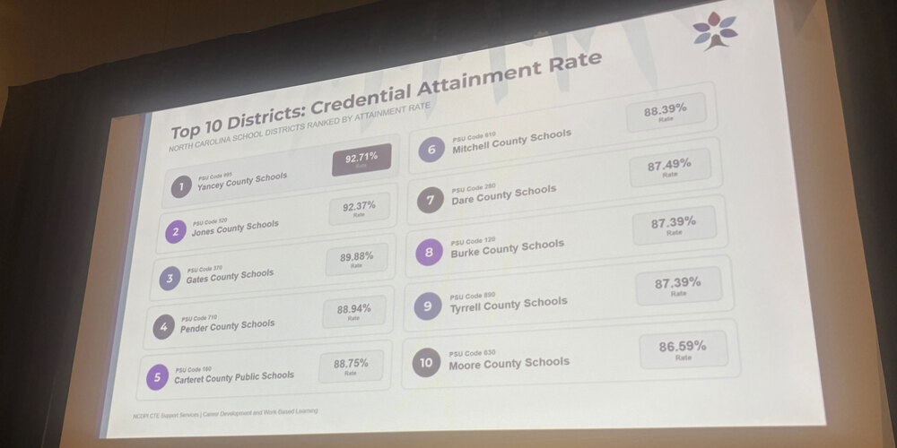 CTE CREDENTIAL ATTAINMENT