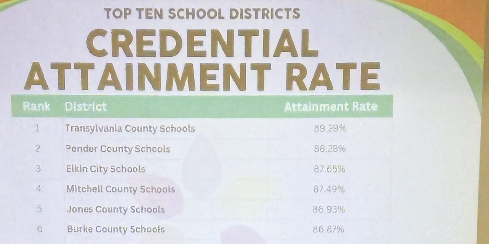 2025 cte credential attainment rate
