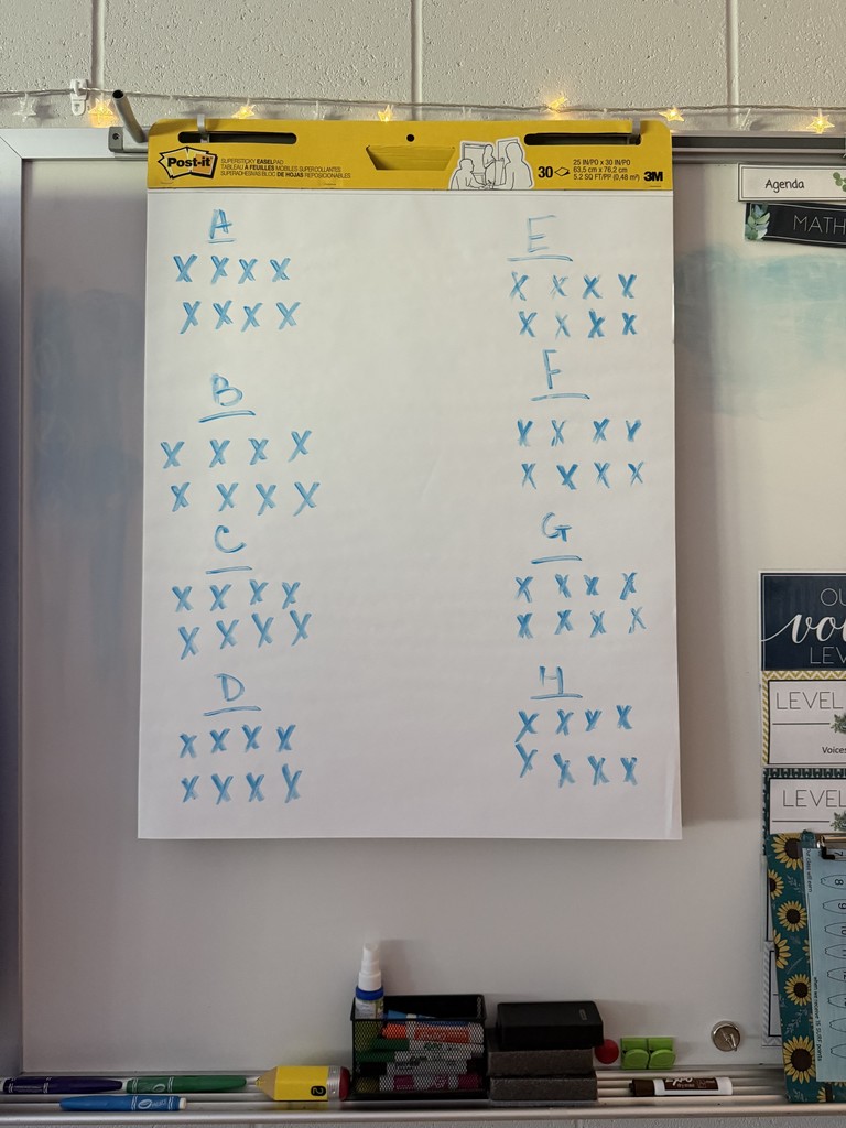 chart showing team points during a math game