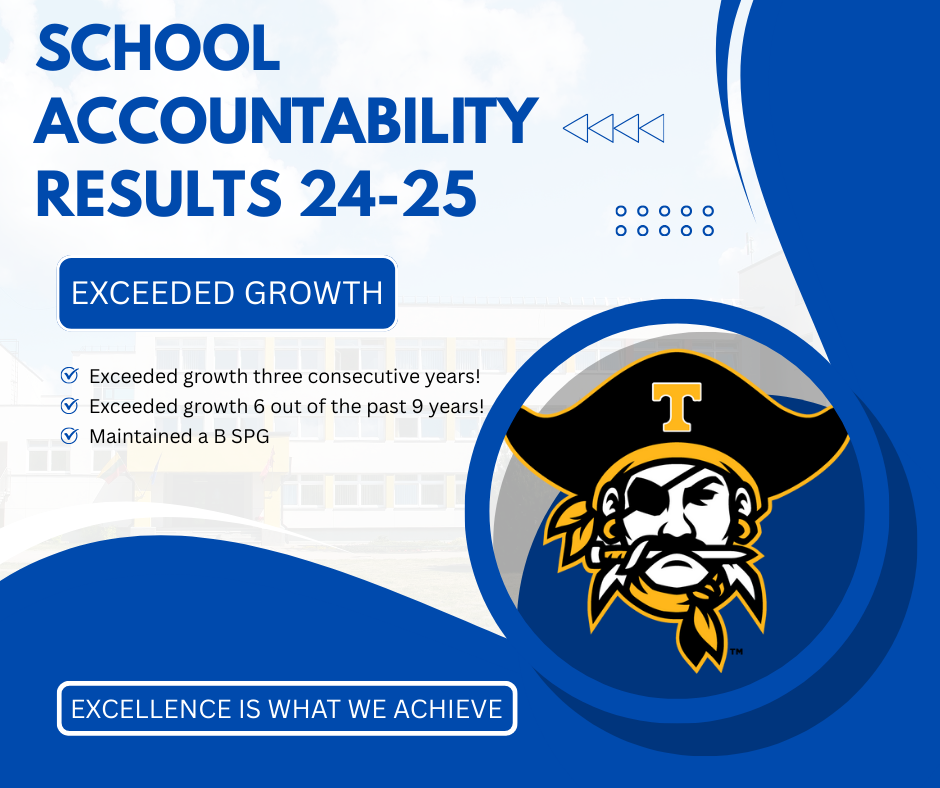 School Accountability