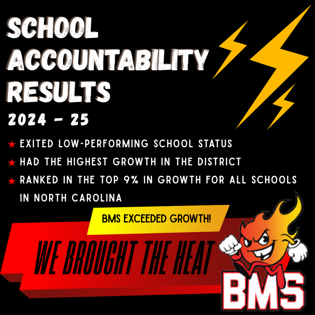 school accountability results