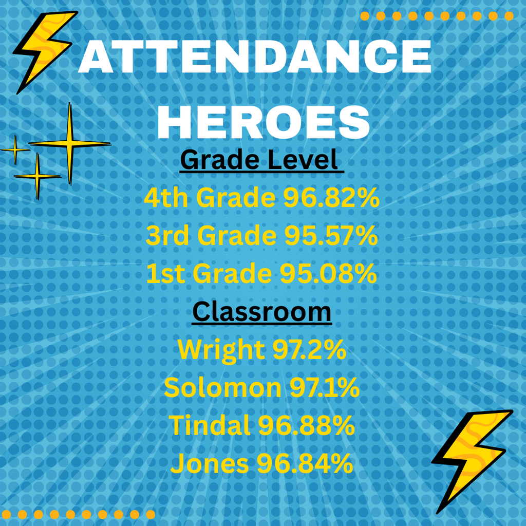 attendance winners