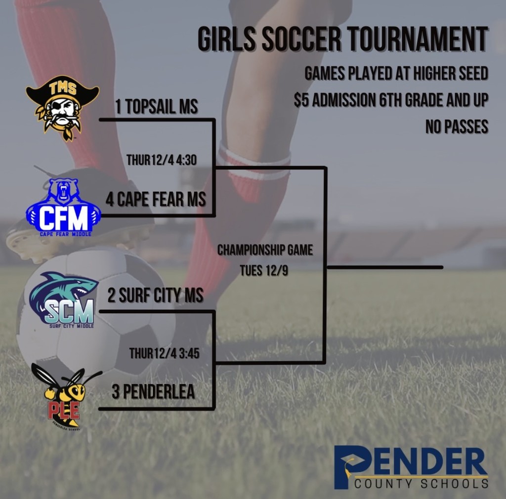 CFMS girls soccer is going to the semifinals.  They play Topsail Middle at Topsail Thurs. 12/4.