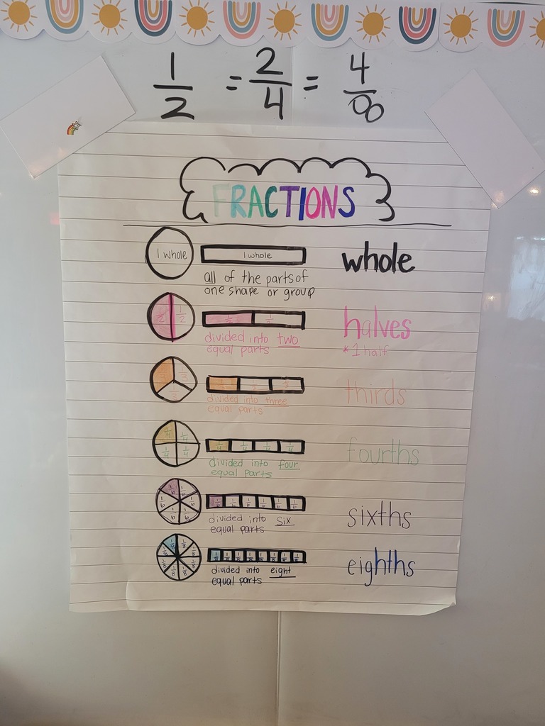 Fractions