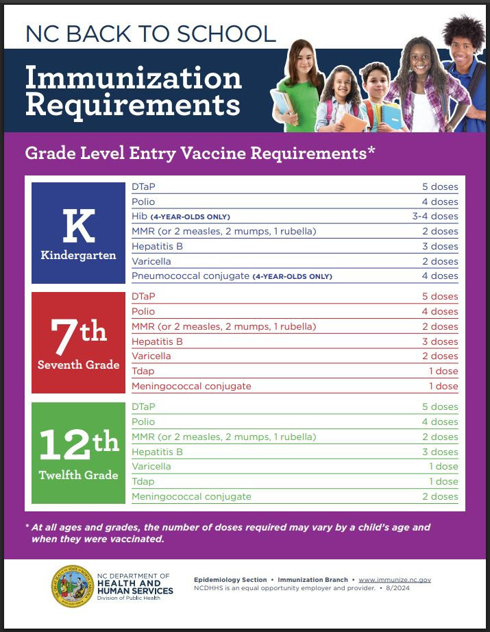 Immunization Requirements.