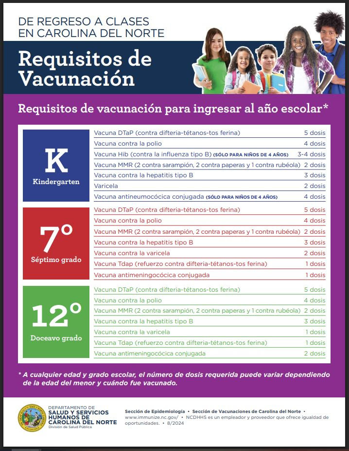 Requisitos de Vacunación