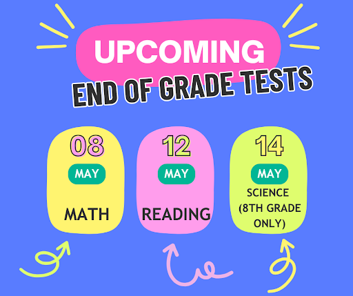 EOG Testing Dates