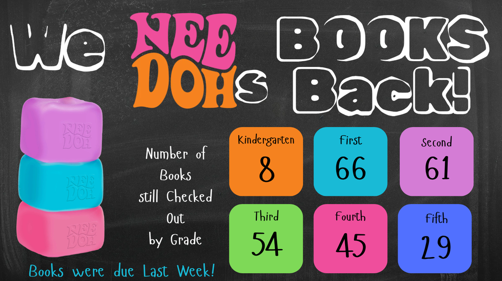 black background with needohs and information about number of books still Checked out