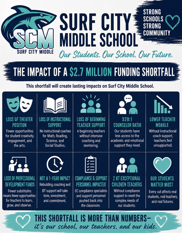 Funding Shortfall Image