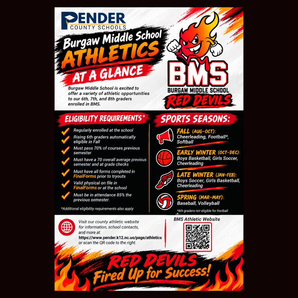 athletics expectations
