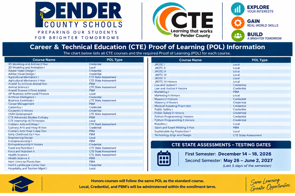 CTE Proof of Learning 