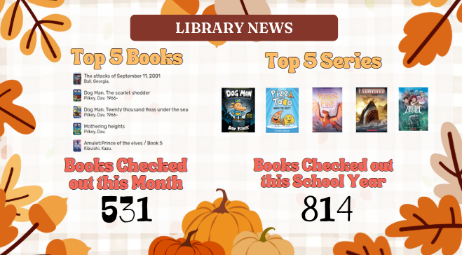 fall background with books and information about number of books Checked out