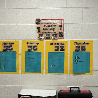 🐻 Grizzly Time Showdown! 🏆  Students are working hard in Grizzly Time to complete their required number of lessons! 📚✏️ Mrs. Morin’s Grizzly Time groups are competing to see who can pass the most lessons. 🎯 Completion is tight with a three-way tie between her Monday, Tuesday, and Thursday groups! 🤝🔥  Keep up the hard work, Grizzlies! 💪🐾  #GrizzlyTime #GrizzlyPride #KeepGrowling #LessonsInProgress #MorinsMightyGrizzlies #HardWorkPaysOff #ThreeWayTie