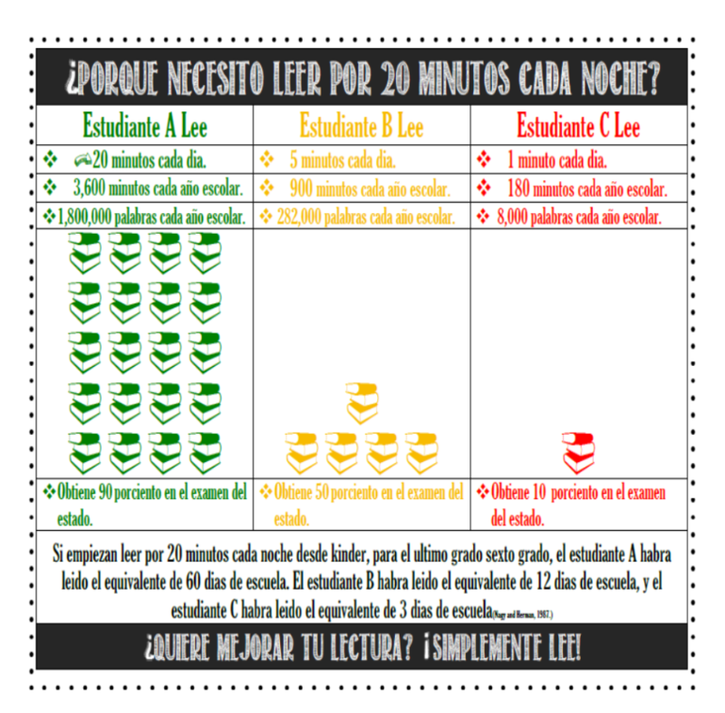 Reading Infographic 2