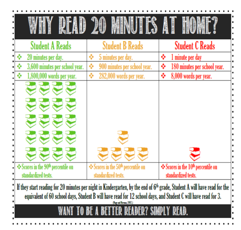 Reading Infographic 1