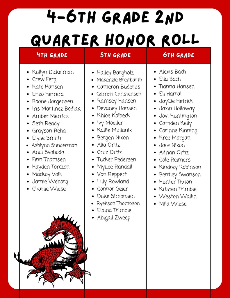 2nd Quarter Honor Roll