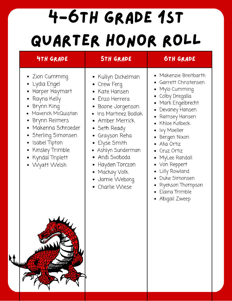 1st Quarter 4-6 Honor Roll